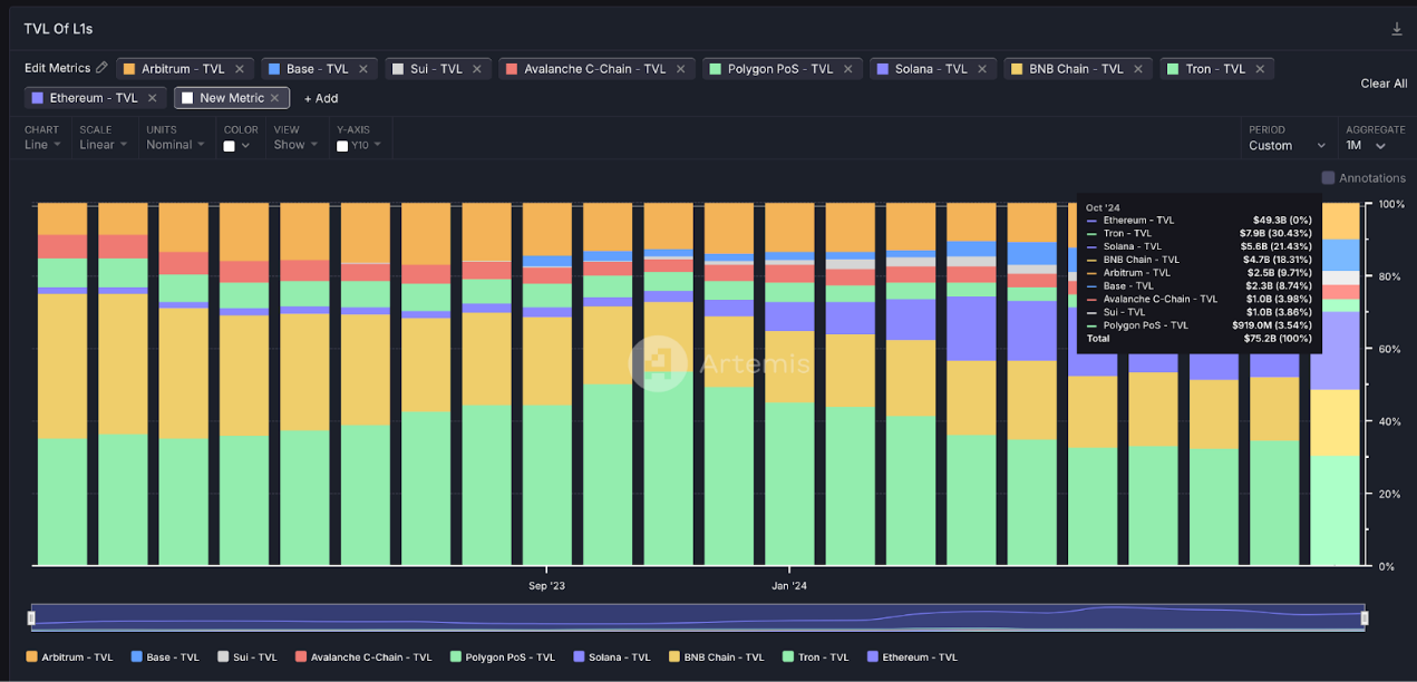 全景式解读Solana生态DEX Raydium现状