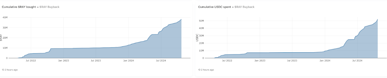 全景式解读Solana生态DEX Raydium现状