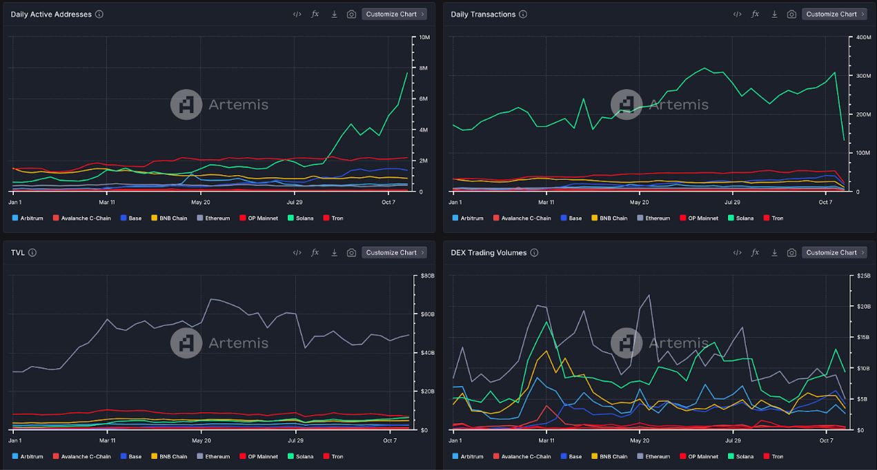 全景式解读Solana生态DEX Raydium现状