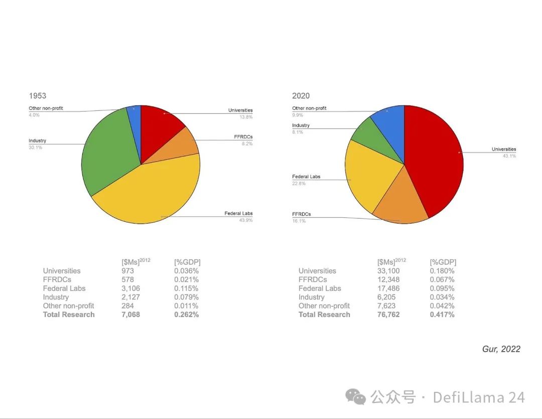 Why did Binance invest in BIO Protocol? Read DeSci’s new narrative in one article