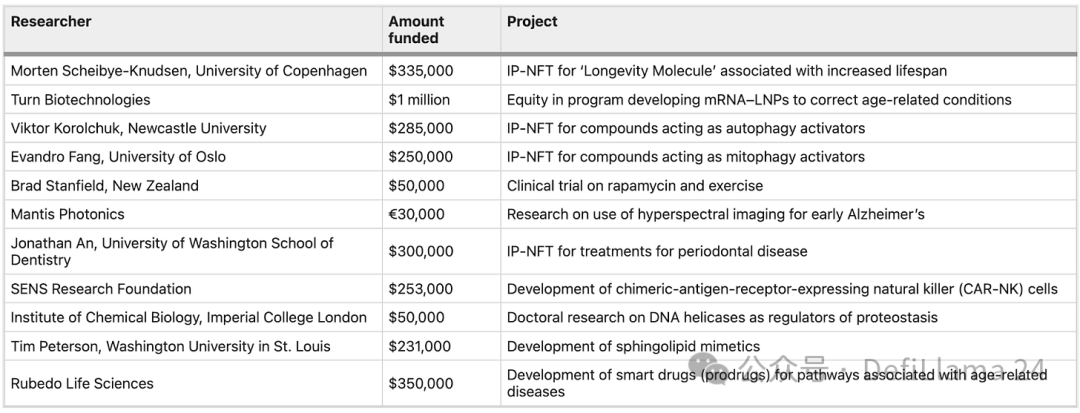 Why did Binance invest in BIO Protocol? Read DeSci’s new narrative in one article