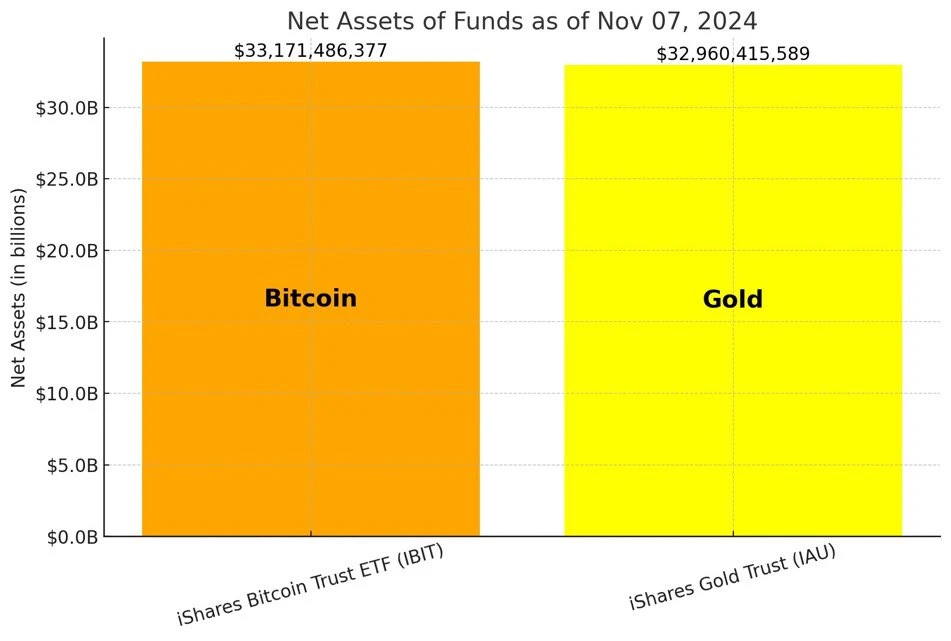 BTC正式迈入“8万美元时代”，是高位还是新起点？