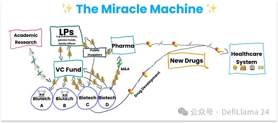 Why did Binance invest in BIO Protocol? Read DeSci’s new narrative in one article