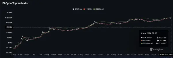 狂牛開啟，這回合BTC頂部能到多少？