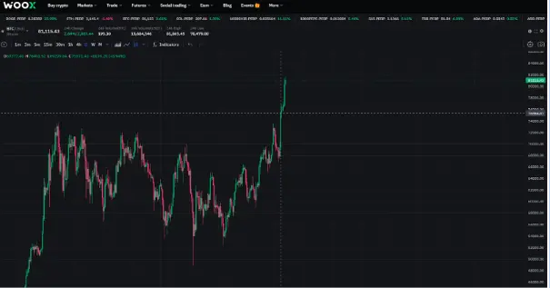 狂牛開啟，這回合BTC頂部能到多少？