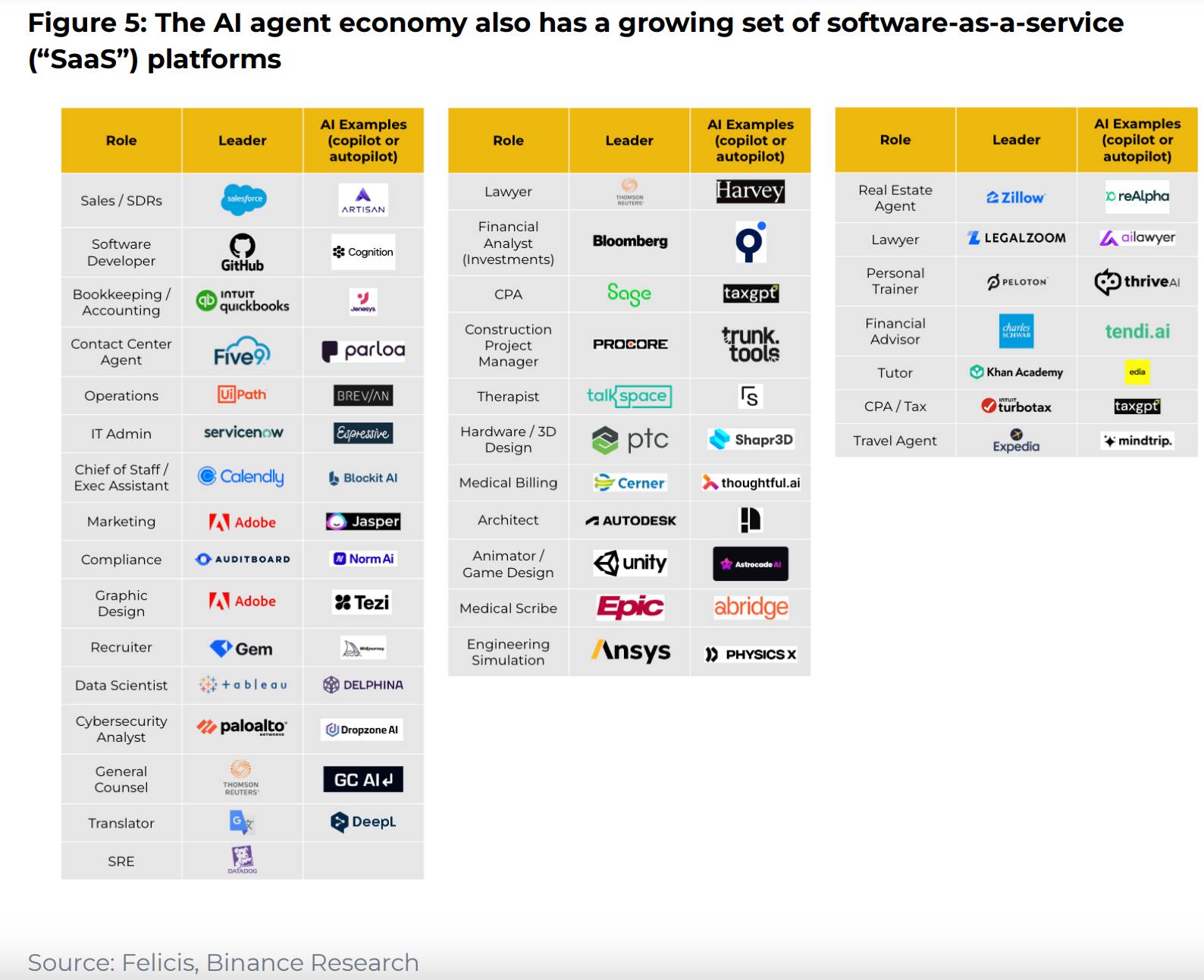 解读Binance AI Agent报告：大器初显，还是昙花一现？