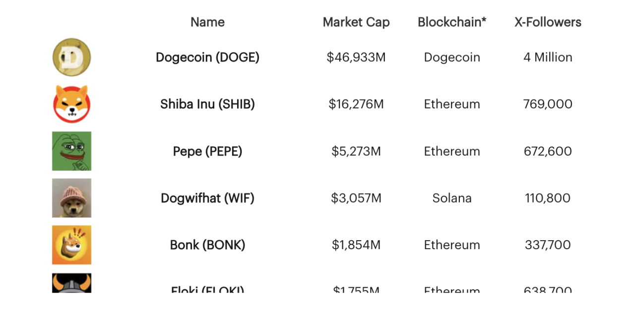 Memecoin：史上最瘋狂的賺錢機器？