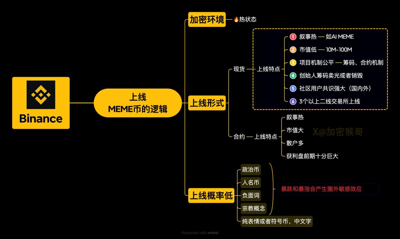 如何把握下一個Meme百倍收益？先建立科學選幣體系