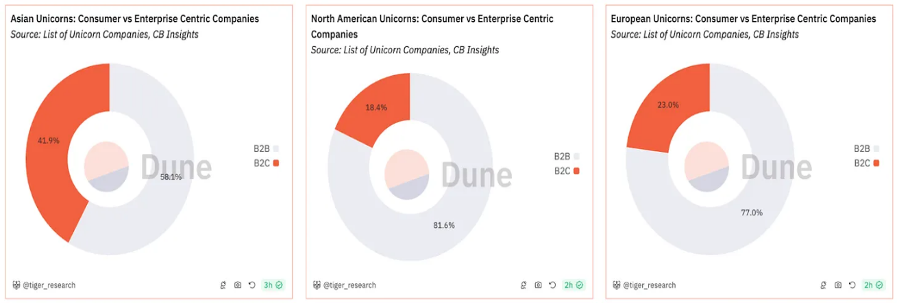 數據解讀如何在Web3中釋放亞洲的潛力