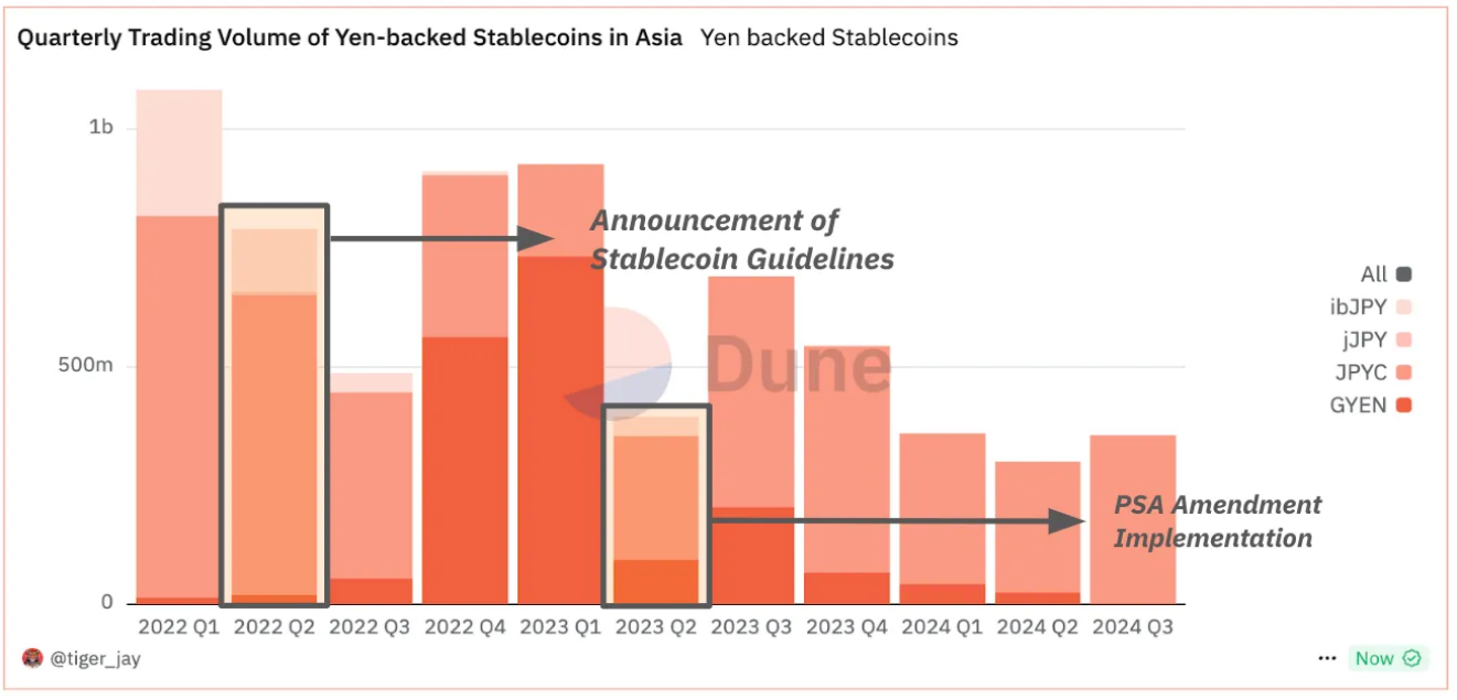 數據解讀如何在Web3中釋放亞洲的潛力