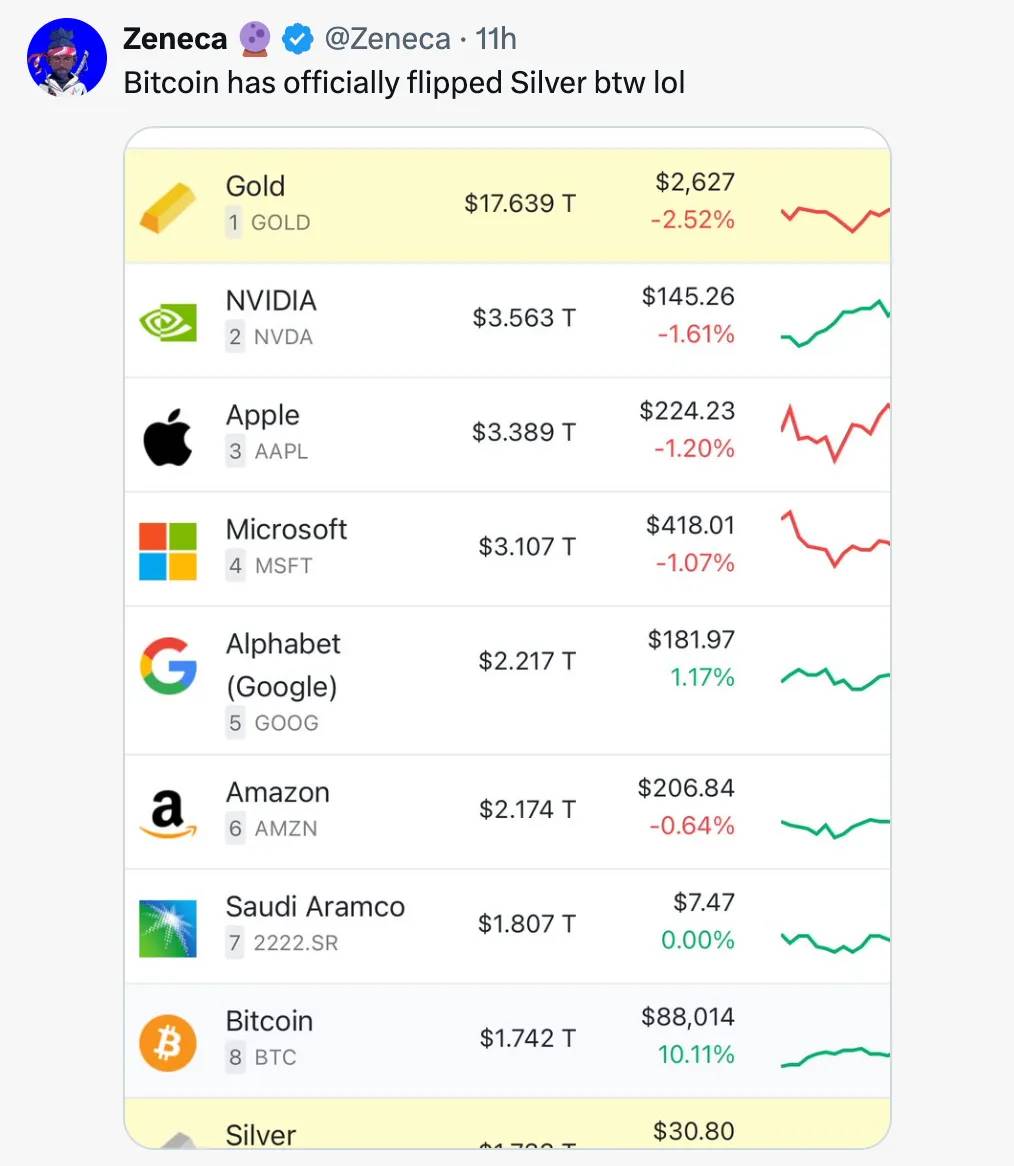 BTC强势突破9万的背后：从全球流动性到机构布局，7大核心指标解读牛市信号