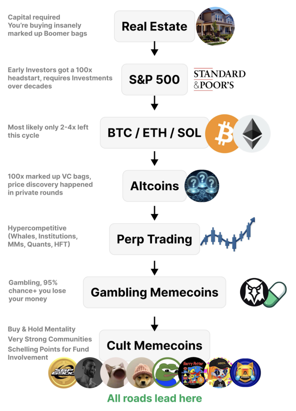 WOO X Research：BTC持续爆拉，我们处在山寨季前夜？