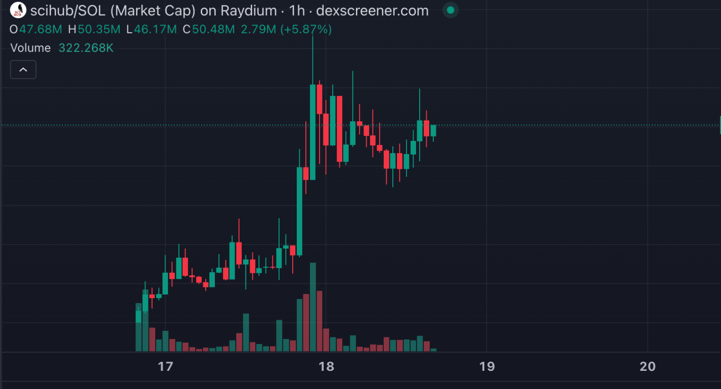 Memecoin最新角度：盘点DeSci赛道大热代币