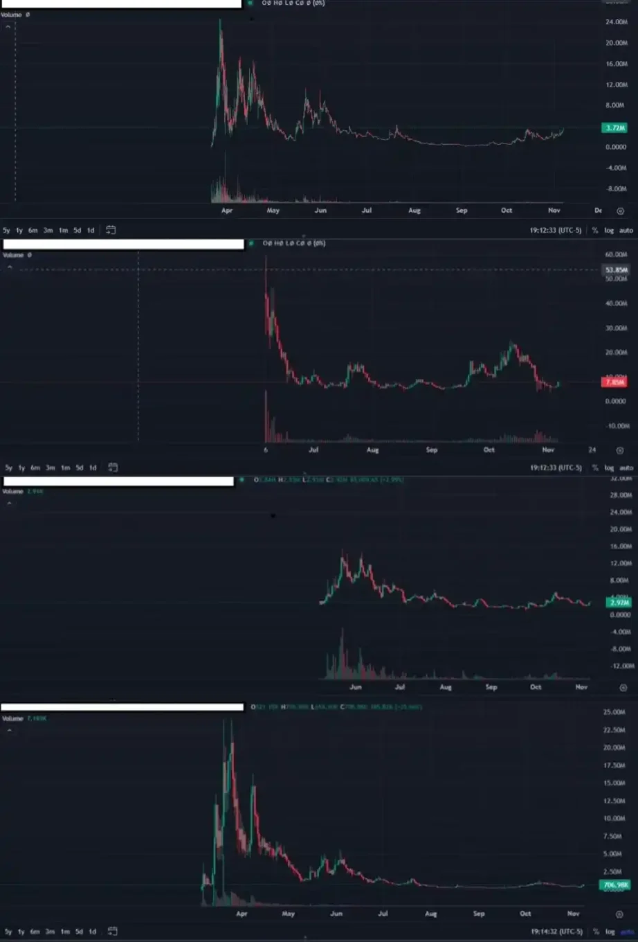 無原生代幣，為何選擇現在開始佈置Base？