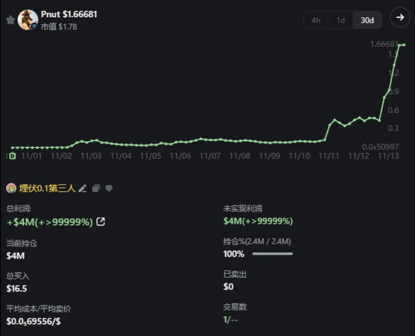 丢掉投机外衣，meme不再只是PVP？-第8张图片-腾赚网