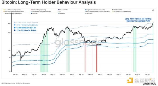 Glassnode：谁引领了加密市场629亿美元的资本流入？