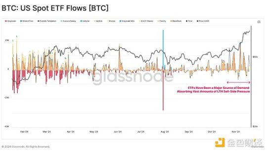 Glassnode：谁引领了加密市场629亿美元的资本流入？