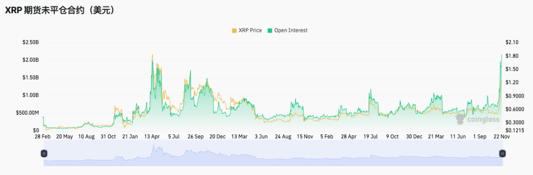 XRP领涨、老牌币种复苏，全面山寨季要来了？