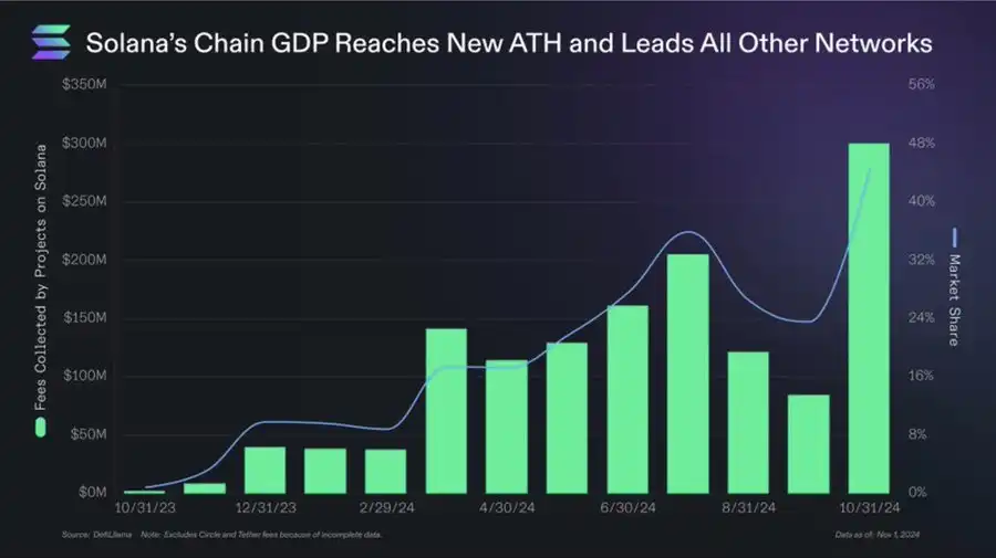 Solana基金会营销备忘录：F.A.T.原则的核心解读与落地执行