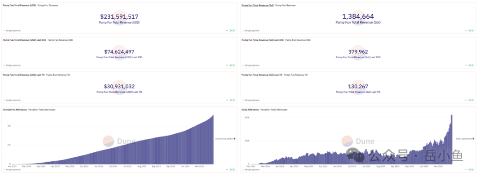 Deep Analysis of Pump.fun: How Does the Meme Coin Casino Work?