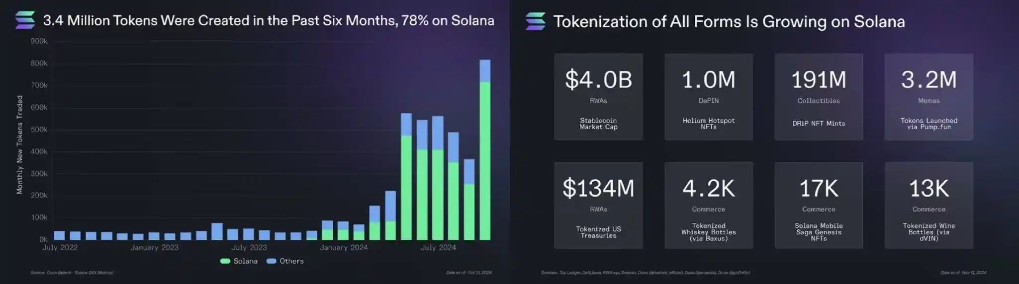 Solana基金会营销备忘录：F.A.T.原则的核心解读与落地执行