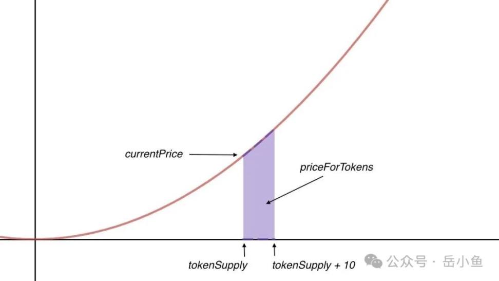 Deep Analysis of Pump.fun: How Does the Meme Coin Casino Work?