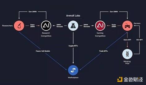 获Paradigm领投，ArenaX Labs开发的ARC代理将如何突破AI游戏现有体验？