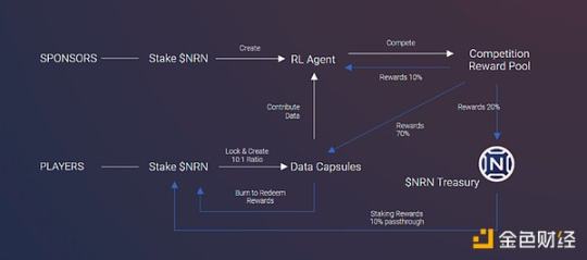 获Paradigm领投，ArenaX Labs开发的ARC代理将如何突破AI游戏现有体验？