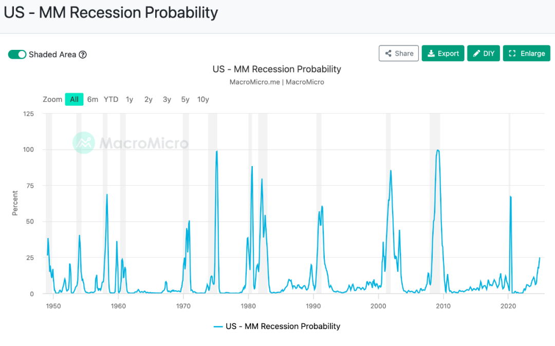 In the context of loose liquidity, how long can Bitcoin continue to "burn"?