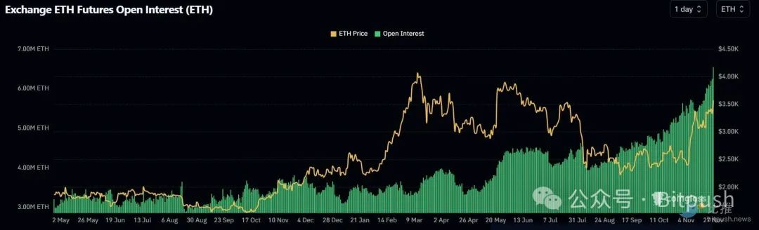 ETH强势拉升至5个月新高，山寨币真的要来了？