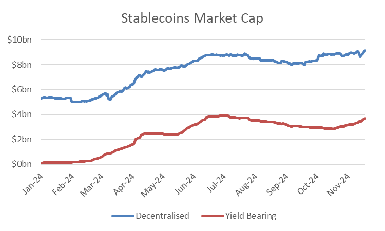 Talking about Ethena: USDe Token Economics and ENA Valuation