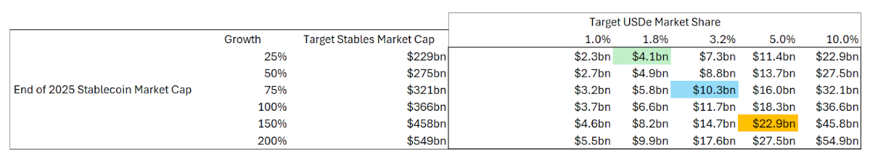 Talking about Ethena: USDe Token Economics and ENA Valuation