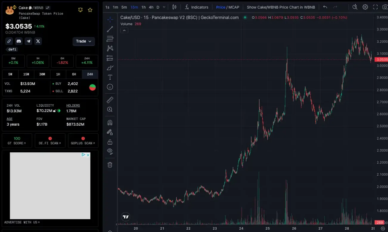 资金开始涌入，BNB Chain还有哪些值得关注的项目和Meme币？