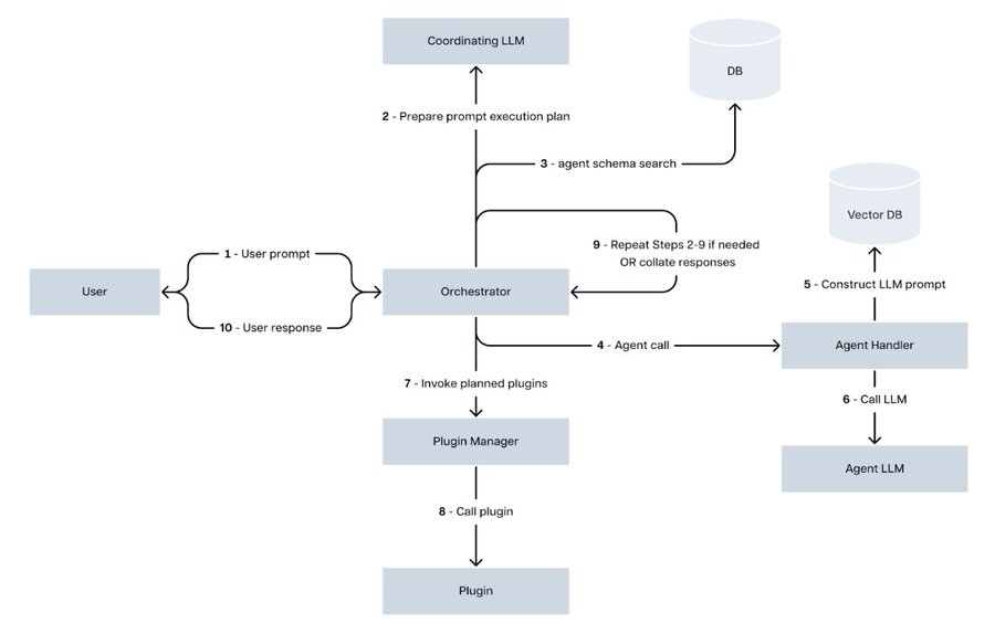 解读Spectral（$SPEC）：释放链上AI Agent的潜力 