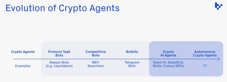 解读Spectral（$SPEC）：释放链上AI Agent的潜力 