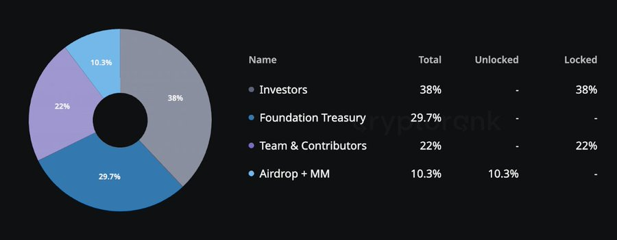 解读Spectral（$SPEC）：释放链上AI Agent的潜力 