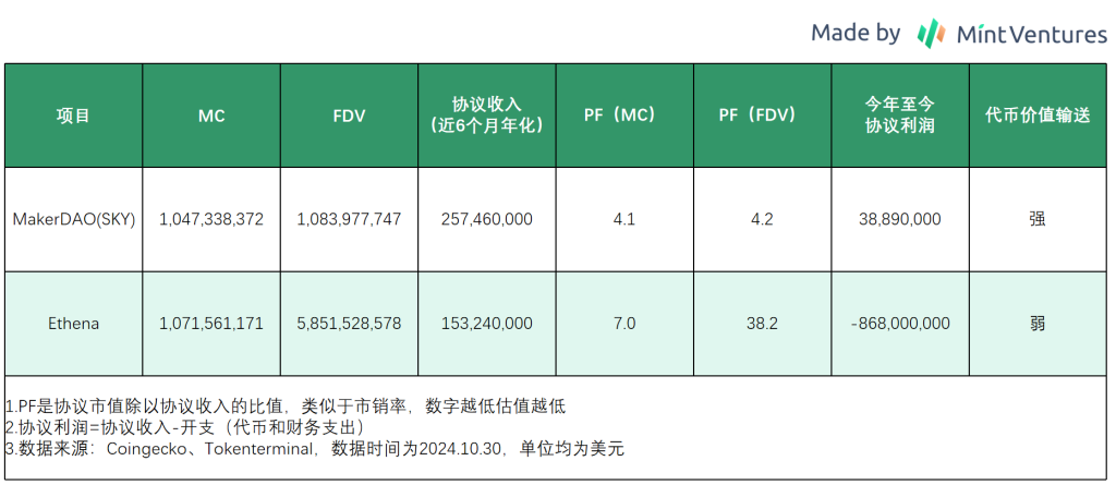 业务层面解析Ethena：大跌80%后反弹，ENA是否值得买入？