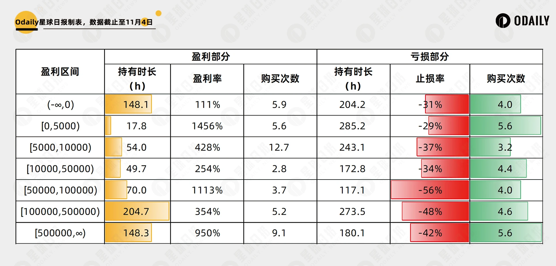 钻石手、高赔率？数据分析Solana Meme交易的制胜因素