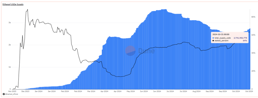 业务层面解析Ethena：大跌80%后反弹，ENA是否值得买入？