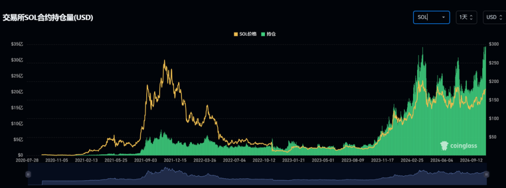 业务层面解析Ethena：大跌80%后反弹，ENA是否值得买入？