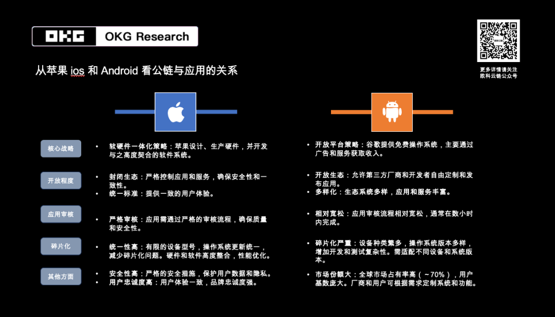 OKG Research：使用者意圖如何驅動Web3應用變革？