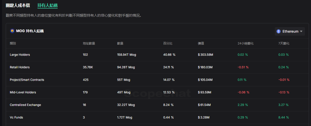 VC視角看待Memecoin熱潮：投資新戰場還是流動性退出陷阱？