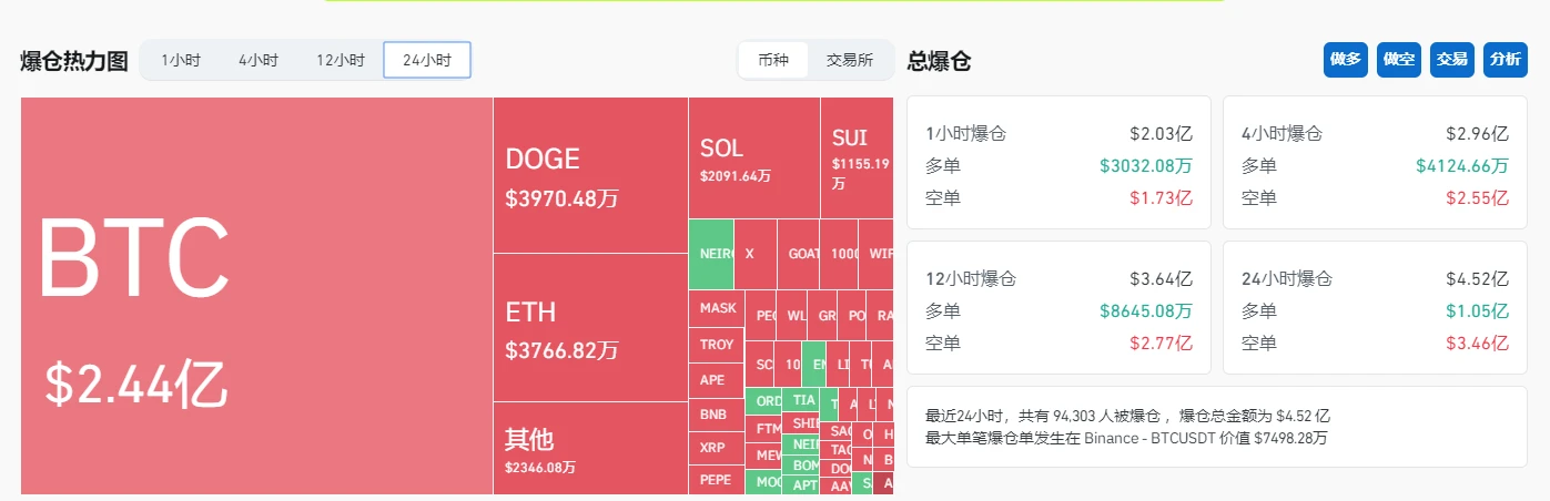 比特币再创历史新高，大牛市要来了吗？