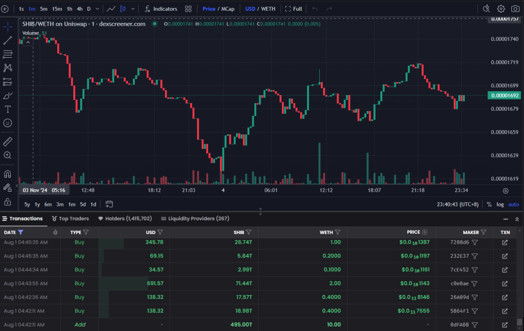 VC視角看待Memecoin熱潮：投資新戰場還是流動性退出陷阱？