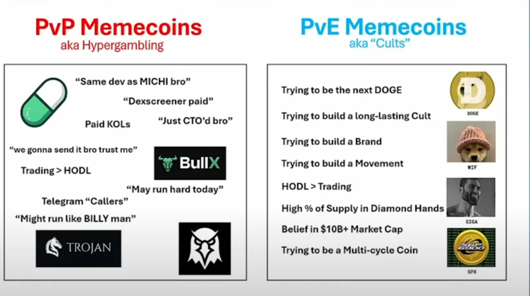 VC視角看待Memecoin熱潮：投資新戰場還是流動性退出陷阱？