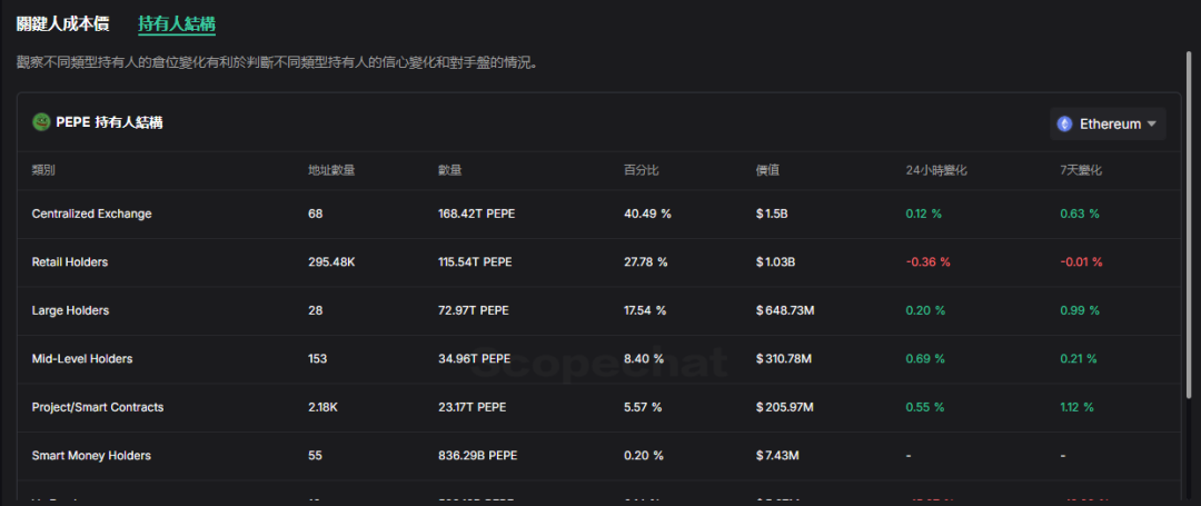 VC視角看待Memecoin熱潮：投資新戰場還是流動性退出陷阱？