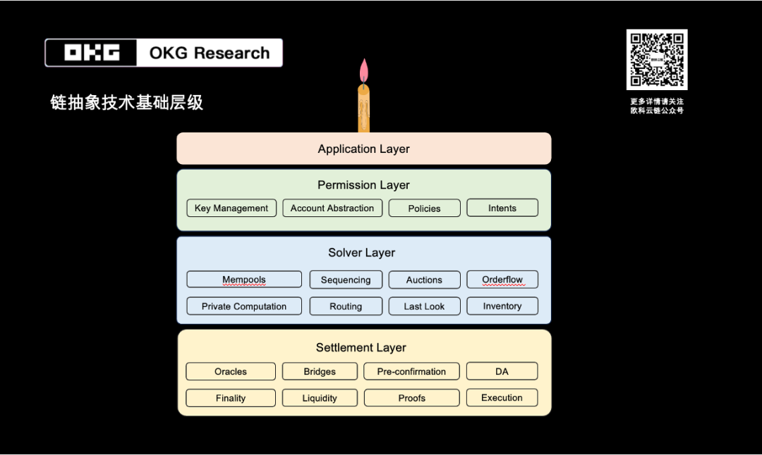 OKG Research：使用者意圖如何驅動Web3應用變革？