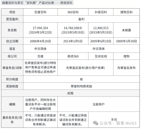 公共物品调研：免费、无广告的维基百科何以持续发展至今？