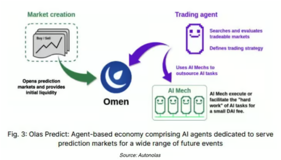 解讀Crypto+AI Agents：下一個十億用戶的真正突破口？