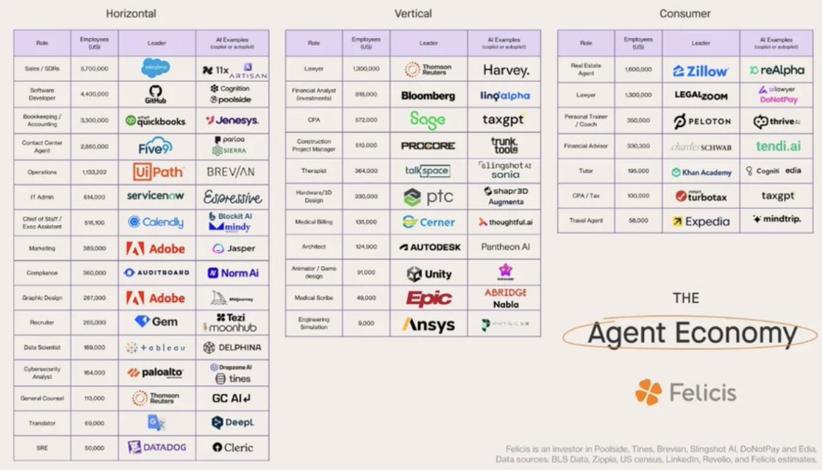 解讀Crypto+AI Agents：下一個十億用戶的真正突破口？